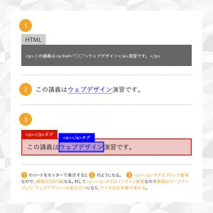 [コーディングの基礎] インライン要素とブロック要素