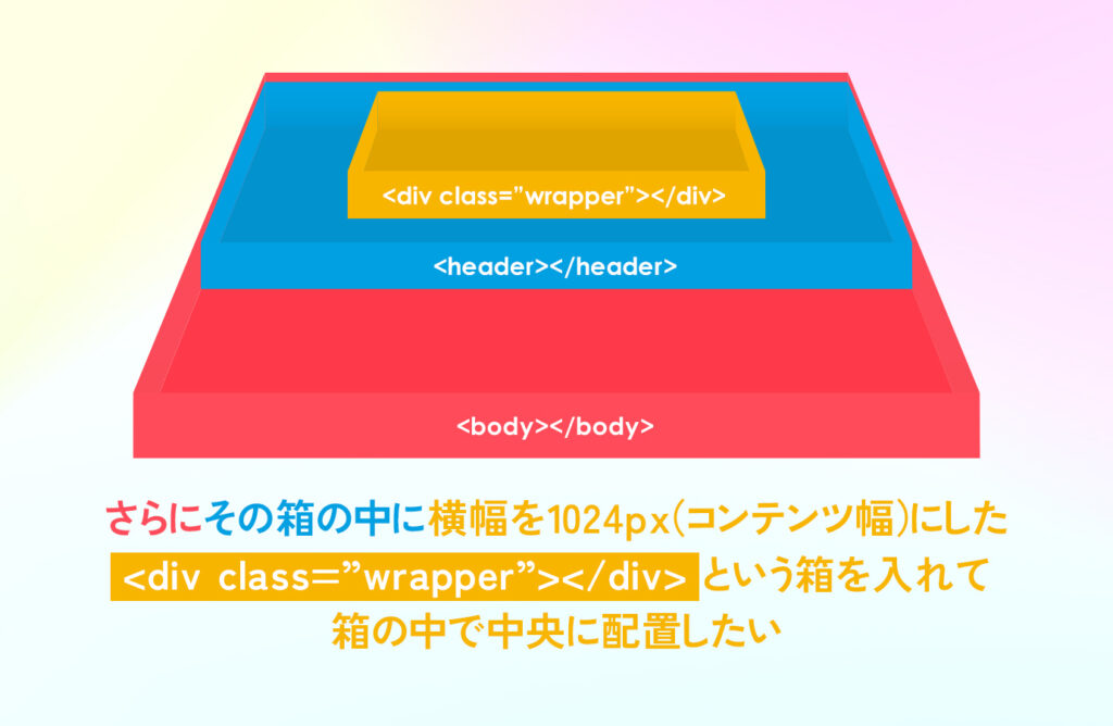 [コーディングの基礎]「id」と「class」、「ブロック」と「入れ子」