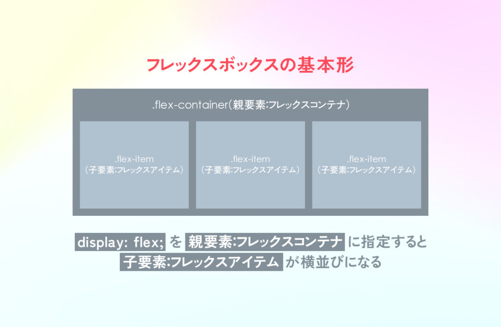 [コーディングの応用] どうしても覚えてほしいレイアウトを簡単に組む方法!フレックスボックス(flexbox)