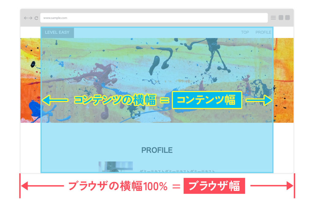 [コーディングの基礎] ブラウザ幅とコンテンツ幅&インライン要素とブロック要素