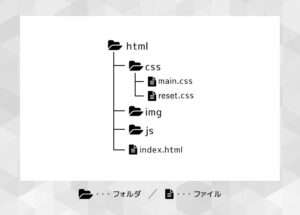 [コーディングの基礎] フォルダ・ファイルの準備