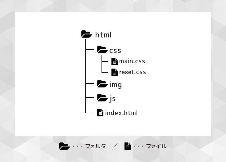 [コーディングの基礎] フォルダ・ファイルの準備