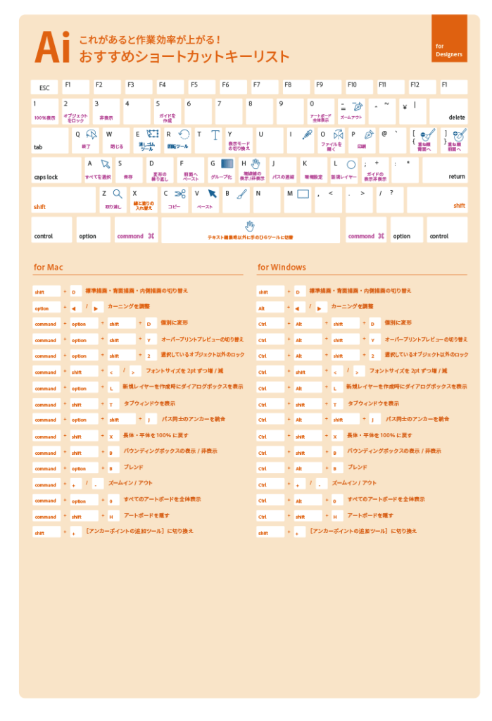 Adobe公式がAdobe Illustratorのショートカットキーの一覧を公開しています