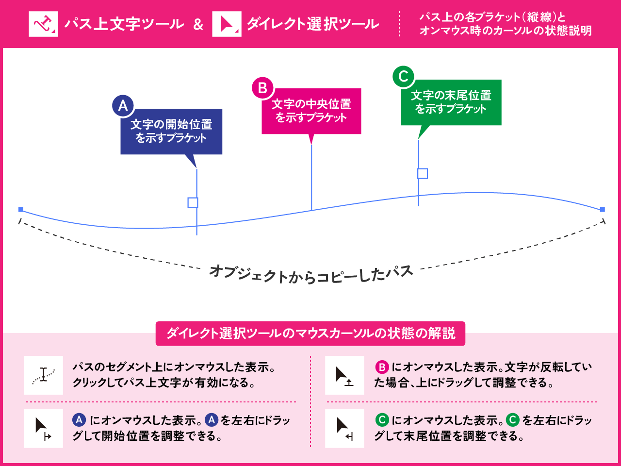 パス上文字ツール