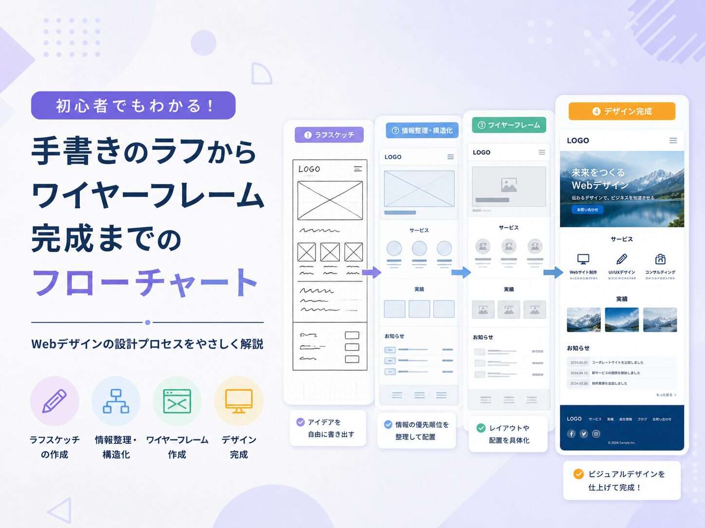 Webページデザイン完全ガイド〜手書きラフからワイヤーフレームへの清書フロー〜